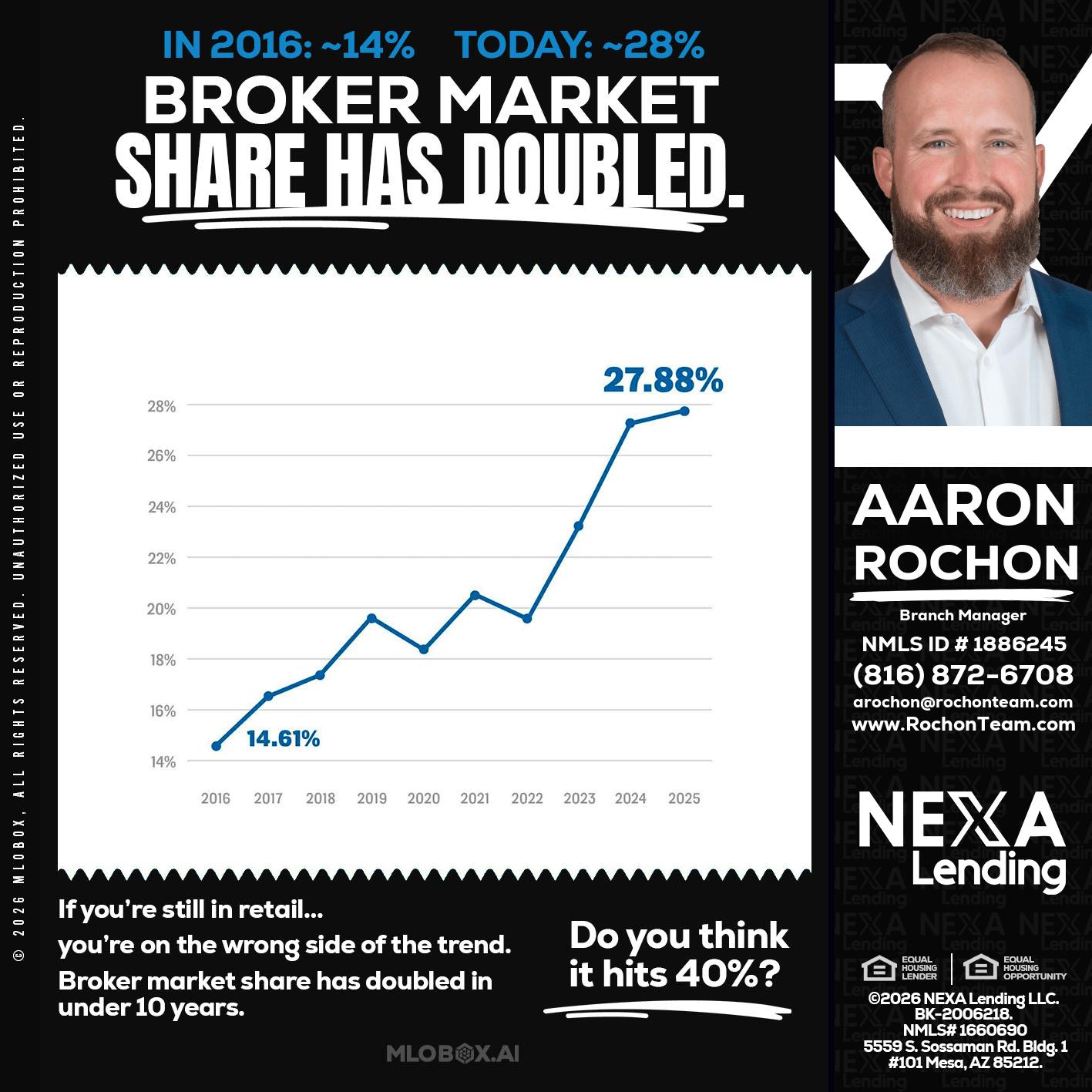 BROKER MARKET - Aaron Rochon -Branch Manager